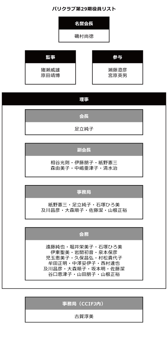 パリクラブ第25期役員リスト