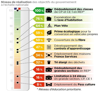 出所 Par David Doukhan Rédacteur en chef du service politique du Parisien